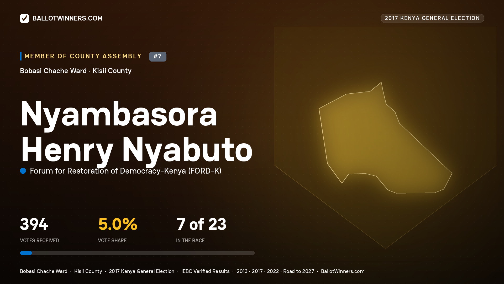 NYAMBASORA HENRY NYABUTO, FORUM FOR RESTORATION OF DEMOCRACY-KENYA, contested Member of County Assembly for BOBASI CHACHE, 394 votes, 2017 Kenya general election.