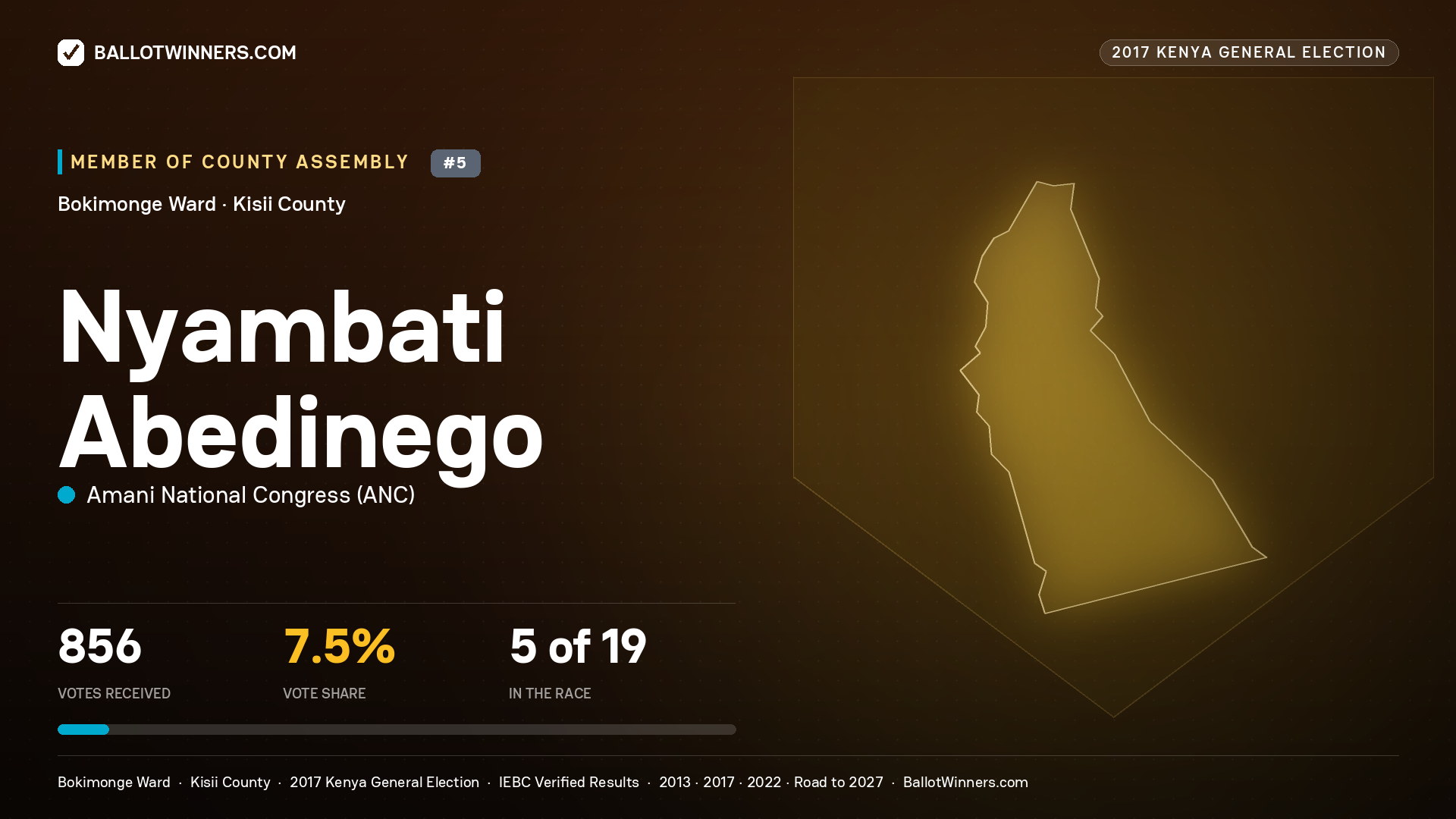 NYAMBATI ABEDINEGO, AMANI NATIONAL CONGRESS, contested Member of County Assembly for BOKIMONGE, 856 votes, 2017 Kenya general election.