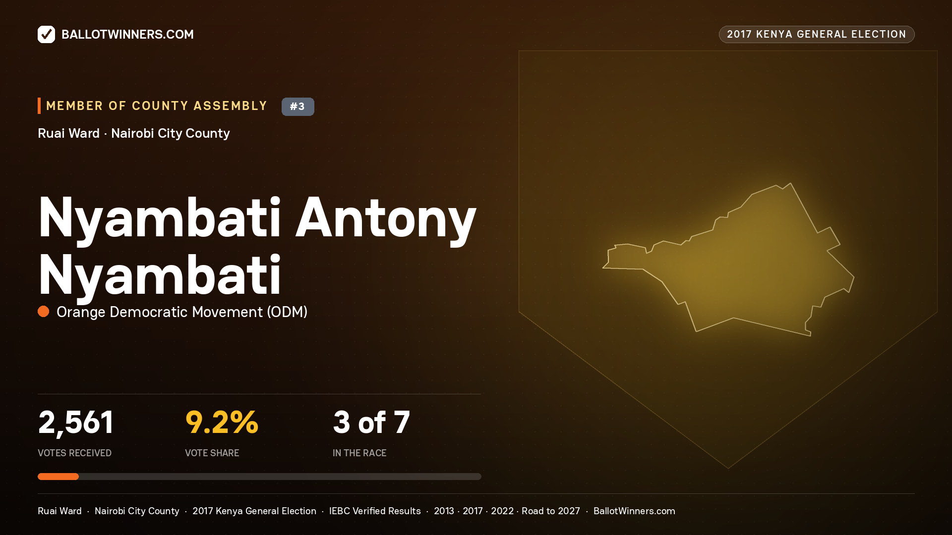 NYAMBATI ANTONY NYAMBATI, ORANGE DEMOCRATIC MOVEMENT, contested Member of County Assembly for RUAI, 2,561 votes, 2017 Kenya general election.