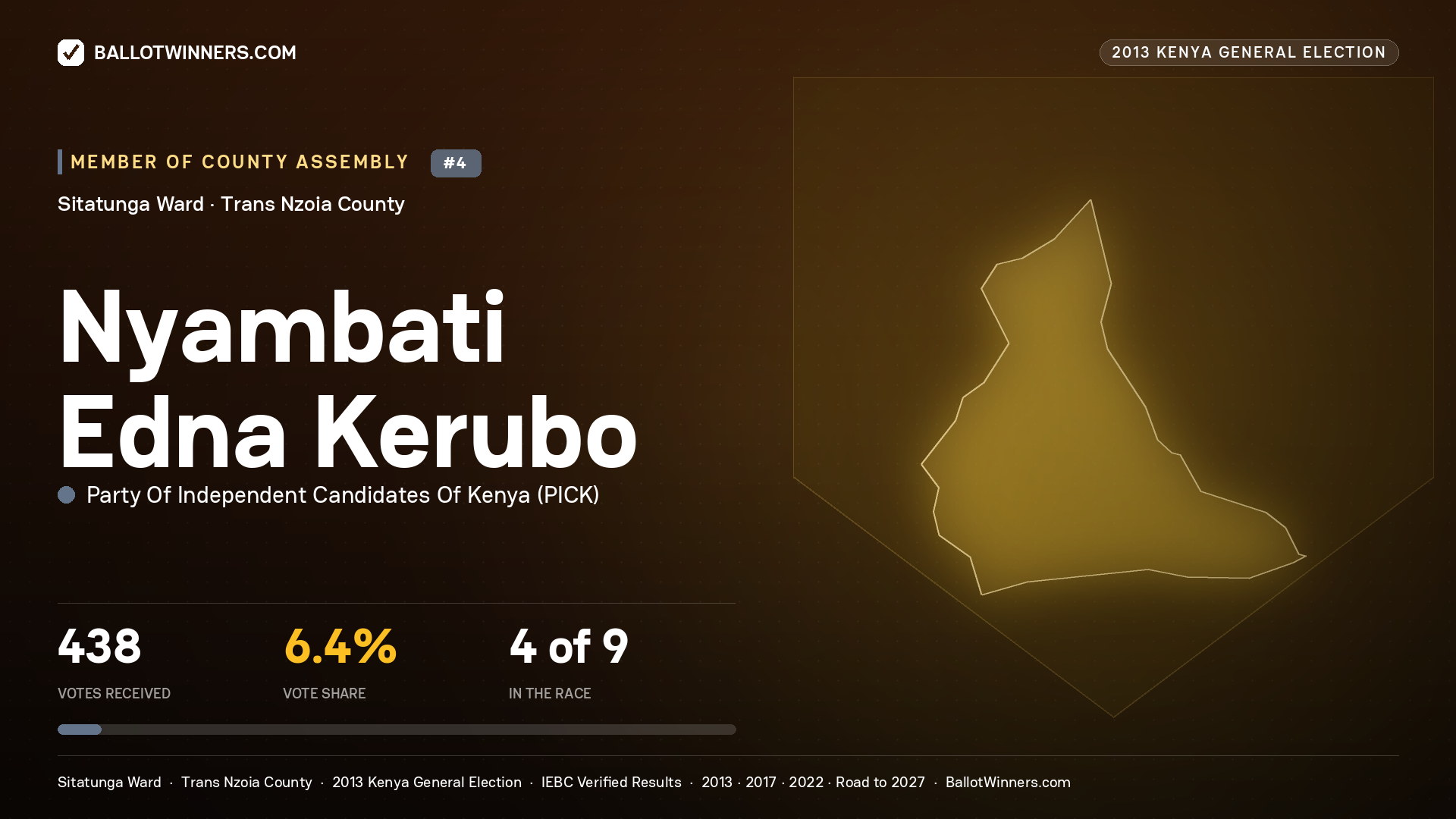 NYAMBATI EDNA KERUBO, contested Member of County Assembly for SITATUNGA, 438 votes, 2013 Kenya general election.