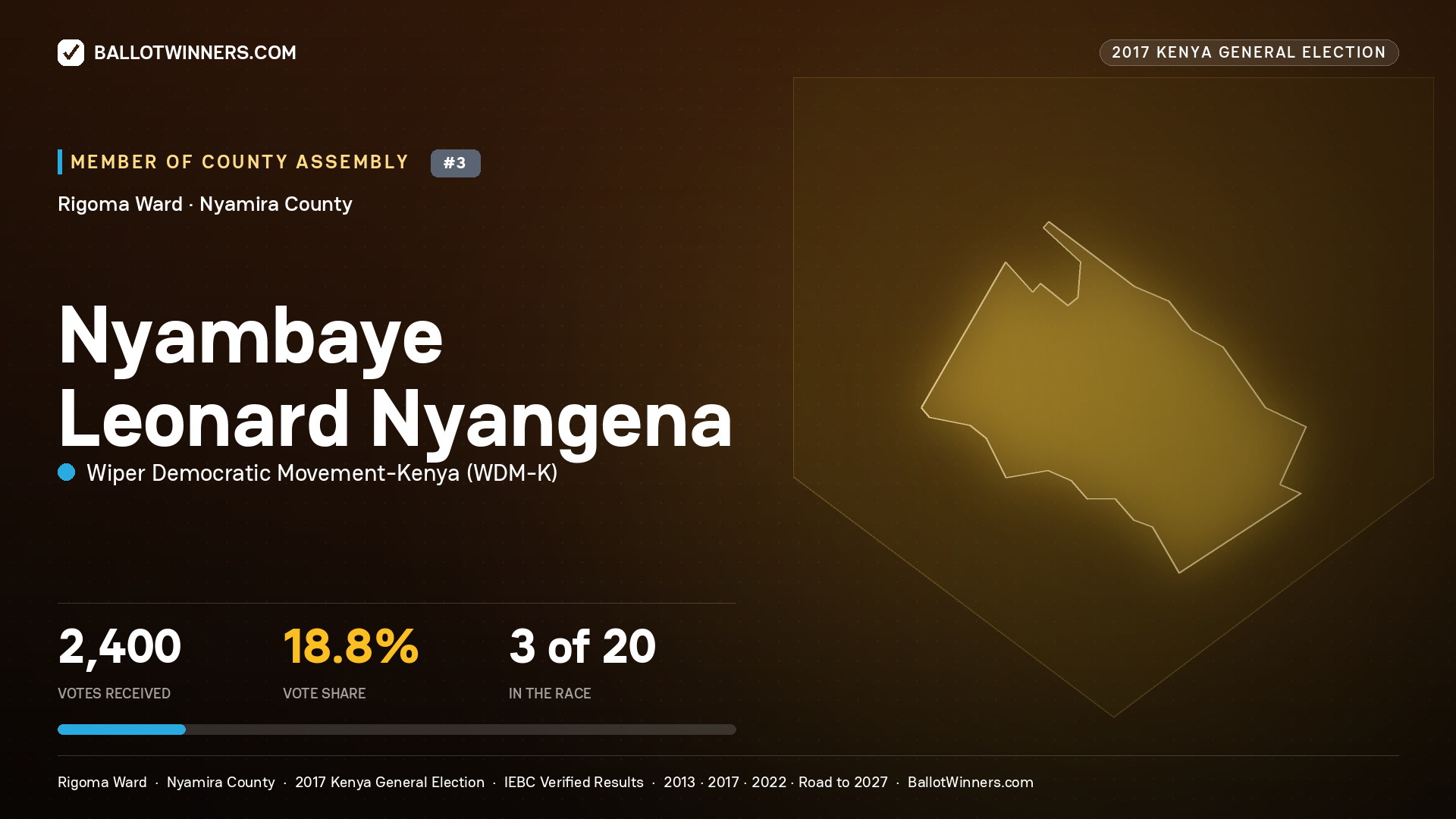 NYAMBAYE LEONARD NYANGENA, WIPER DEMOCRATIC MOVEMENT- KENYA, contested Member of County Assembly for RIGOMA, 2,400 votes, 2017 Kenya general election.