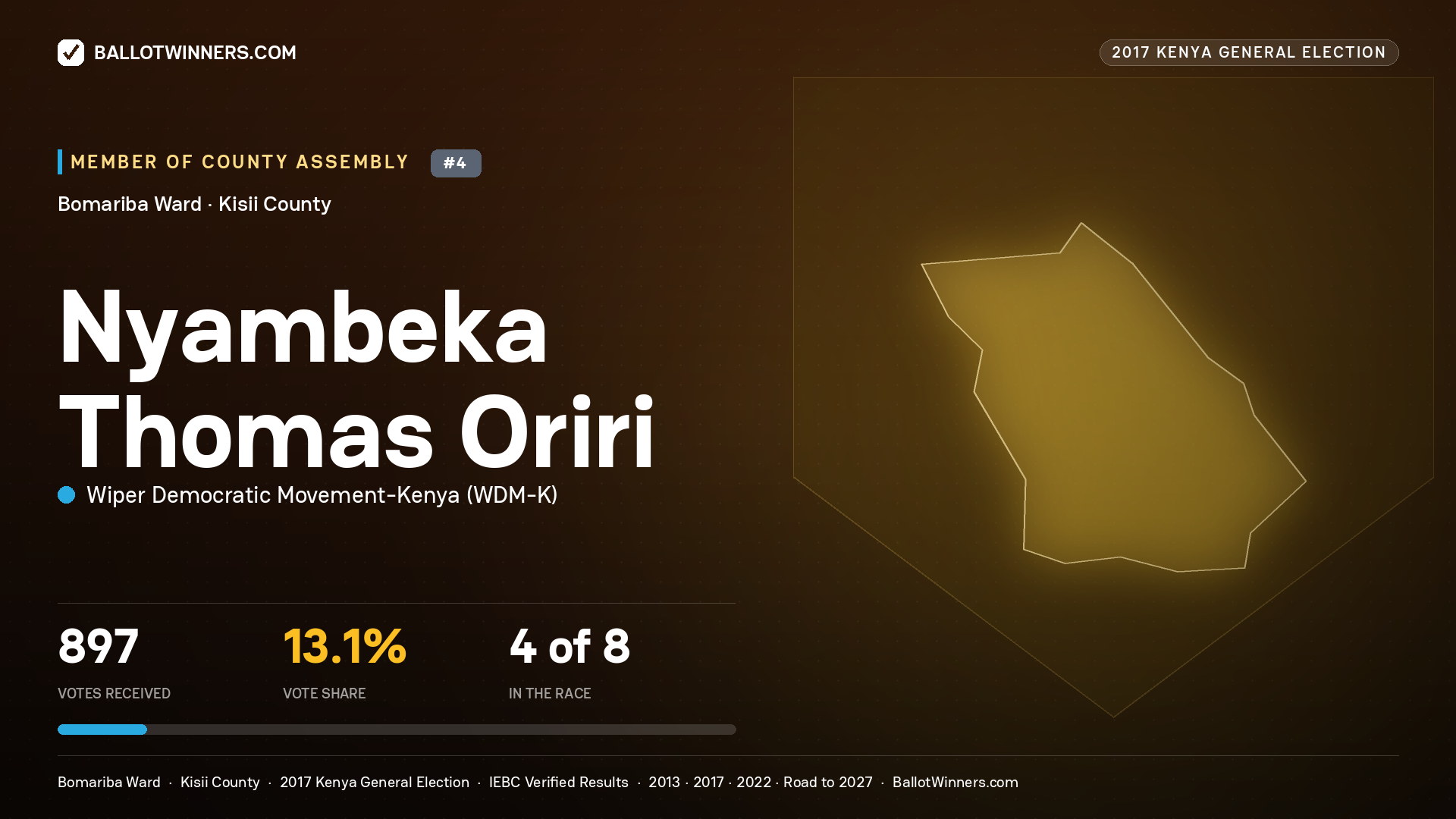 NYAMBEKA THOMAS ORIRI, WIPER DEMOCRATIC MOVEMENT- KENYA, contested Member of County Assembly for BOMARIBA, 897 votes, 2017 Kenya general election.