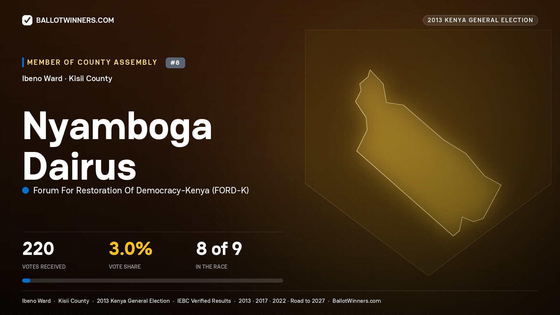 NYAMBOGA DAIRUS, contested Member of County Assembly for IBENO, 220 votes, 2013 Kenya general election.