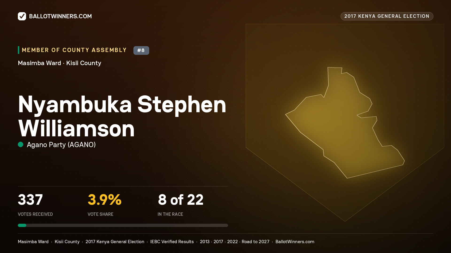 NYAMBUKA STEPHEN WILLIAMSON, AGANO PARTY, contested Member of County Assembly for MASIMBA, 337 votes, 2017 Kenya general election.