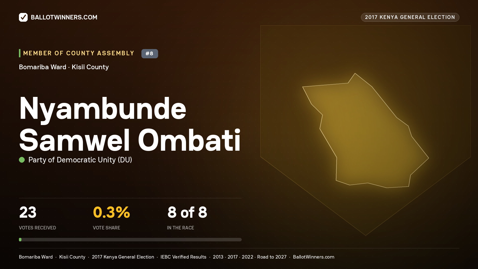NYAMBUNDE SAMWEL OMBATI, PARTY OF DEMOCRATIC  UNITY, contested Member of County Assembly for BOMARIBA, 23 votes, 2017 Kenya general election.