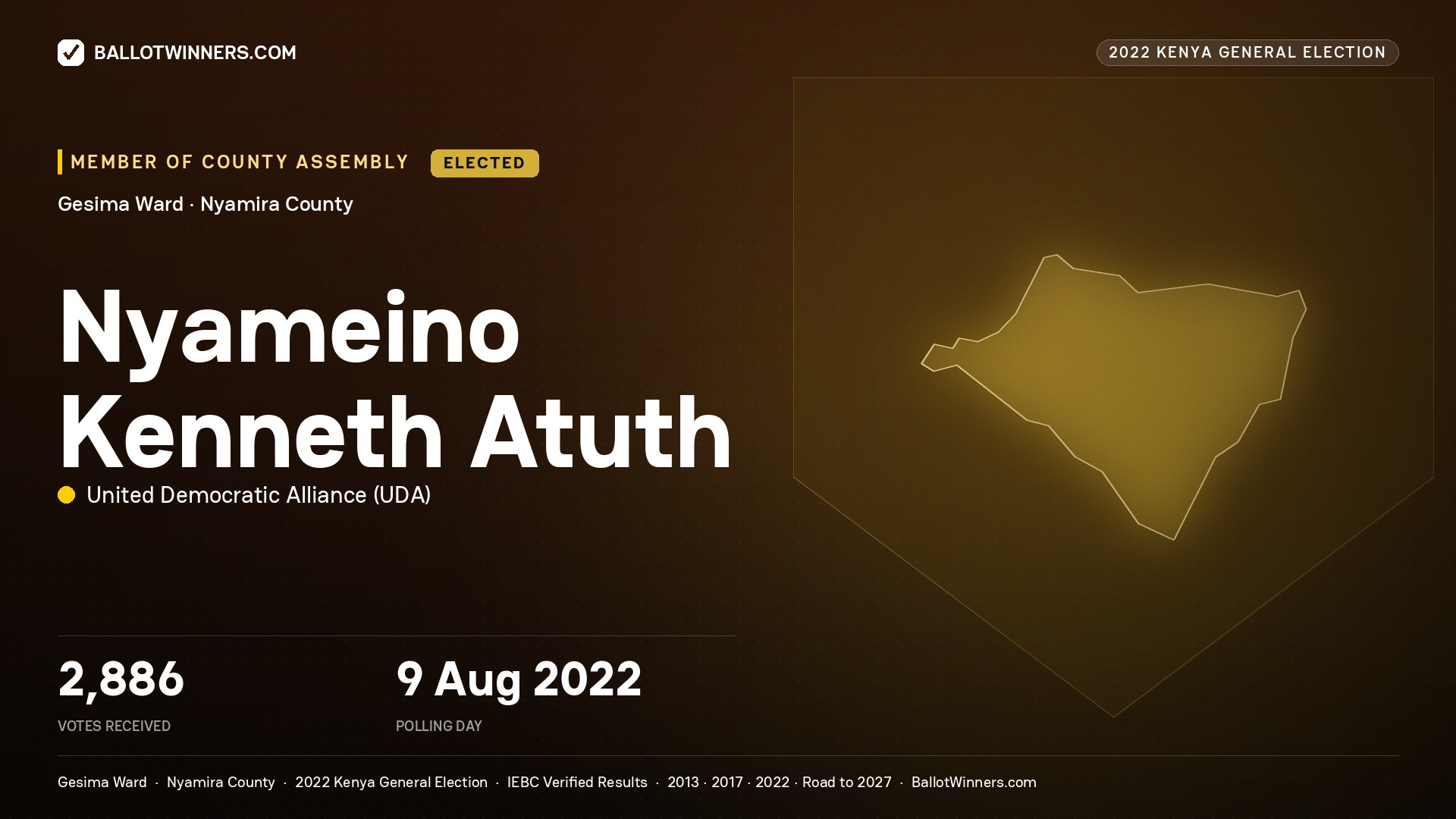 Nyameino Kenneth Atuth, United Democratic
Alliance, elected Member of County Assembly for Gesima, 2,886 votes, 2022 Kenya general election.