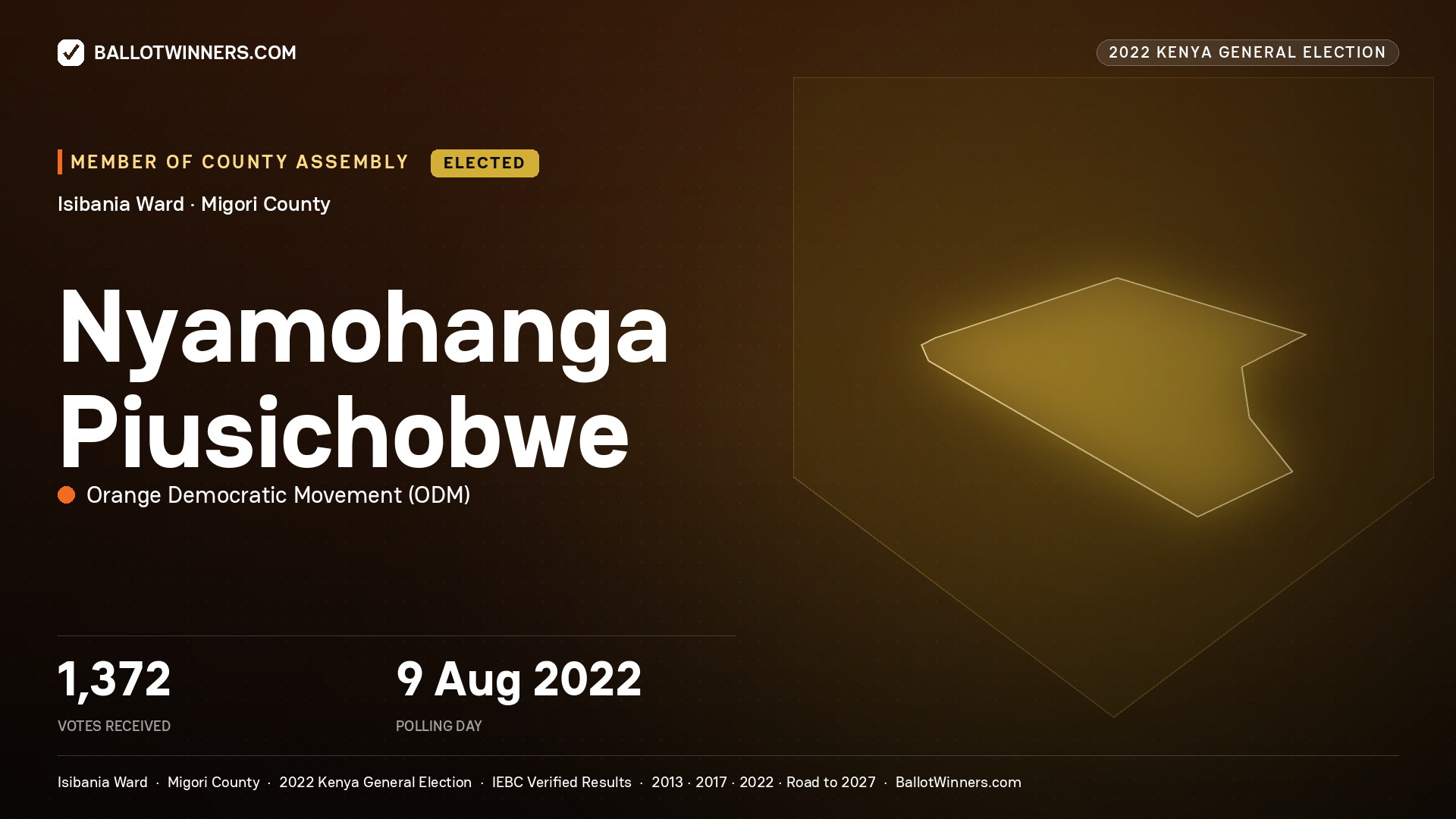 Nyamohanga Piusichobwe, Orange Democratic
Movement, elected Member of County Assembly for Isibania, 1,372 votes, 2022 Kenya general election.