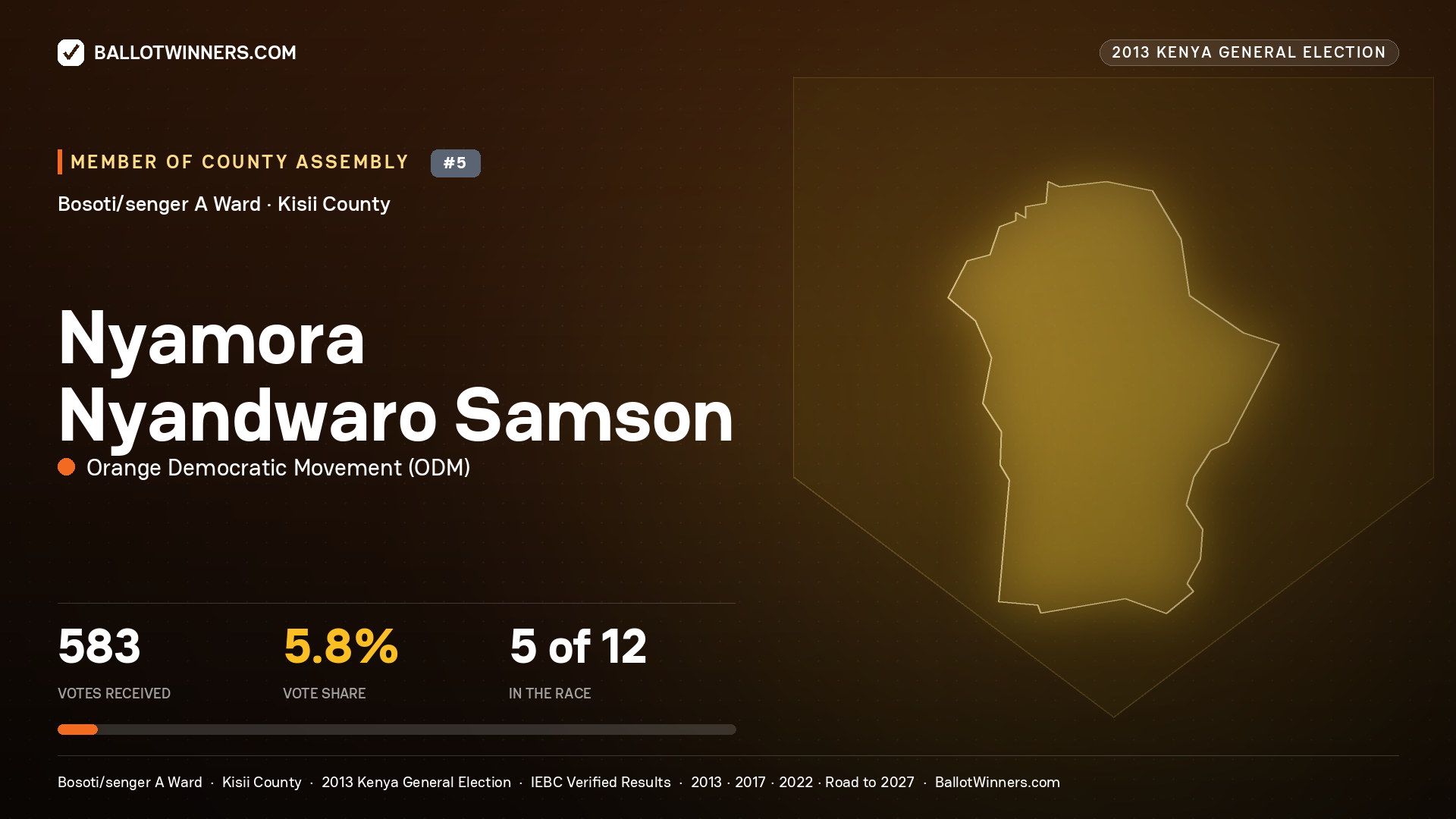 NYAMORA NYANDWARO
SAMSON, contested Member of County Assembly for BOSOTI/SENGER
A, 583 votes, 2013 Kenya general election.