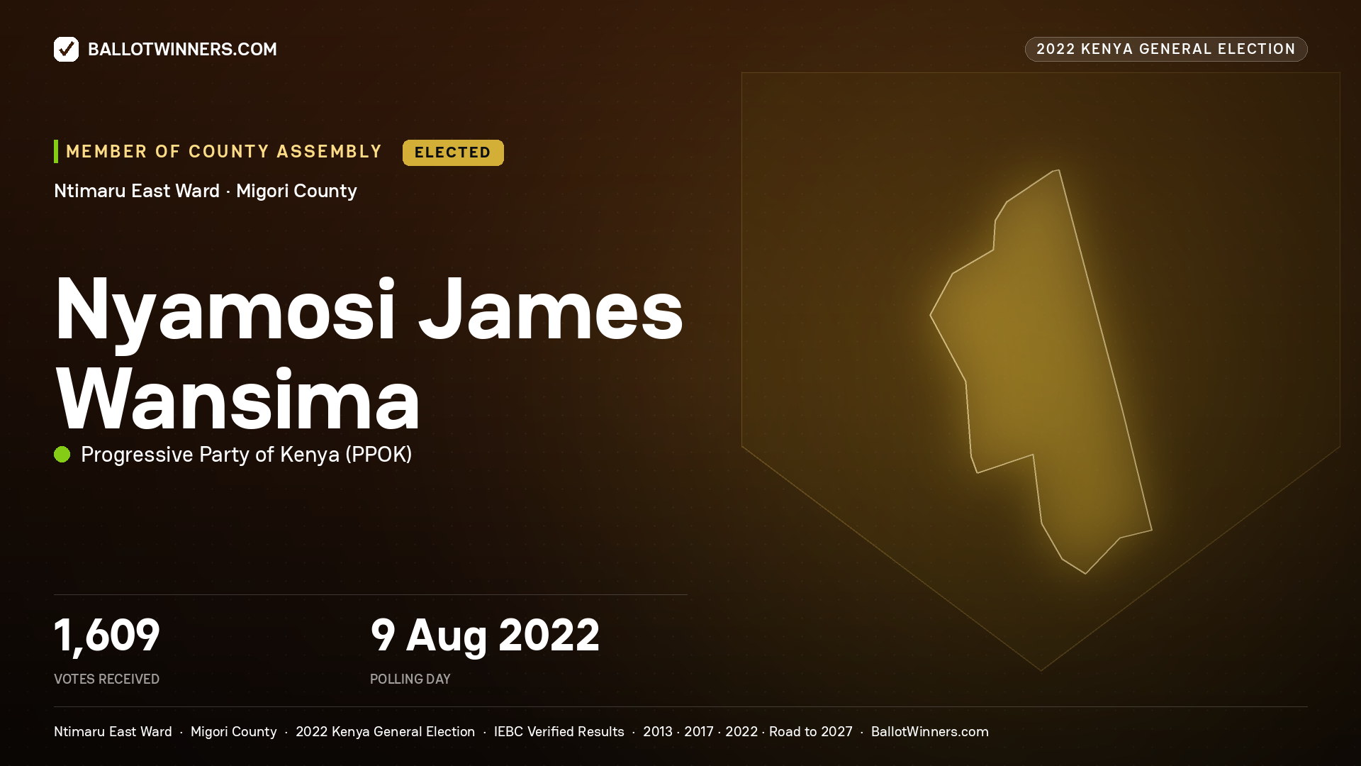 Nyamosi James Wansima, Progressive Party of Kenya, elected Member of County Assembly for Ntimaru East, 1,609 votes, 2022 Kenya general election.