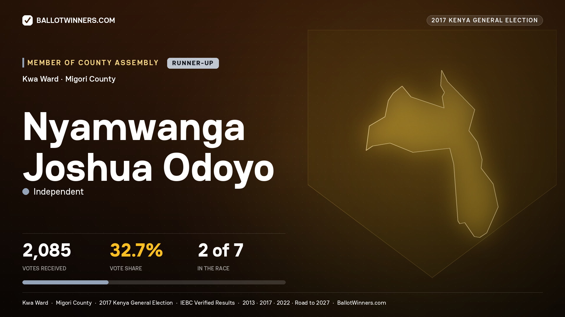 NYAMWANGA JOSHUA ODOYO, INDEPENDENT, contested Member of County Assembly for KWA, 2,085 votes, 2017 Kenya general election.