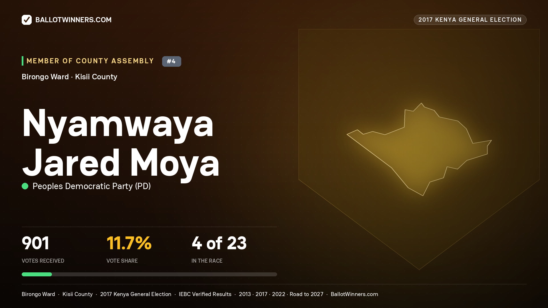 NYAMWAYA JARED MOYA, PEOPLES DEMOCRATIC PARTY, contested Member of County Assembly for BIRONGO, 901 votes, 2017 Kenya general election.