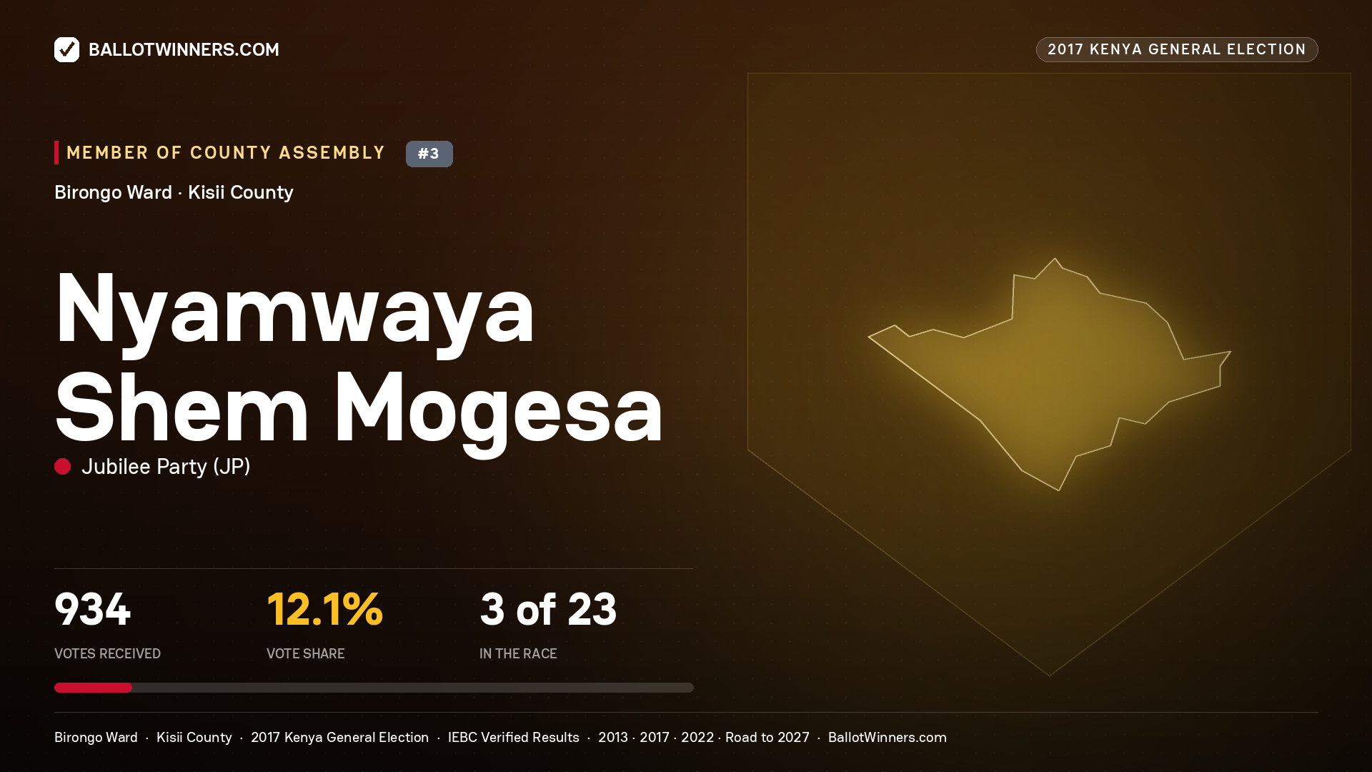 NYAMWAYA SHEM MOGESA, JUBILEE PARTY, contested Member of County Assembly for BIRONGO, 934 votes, 2017 Kenya general election.