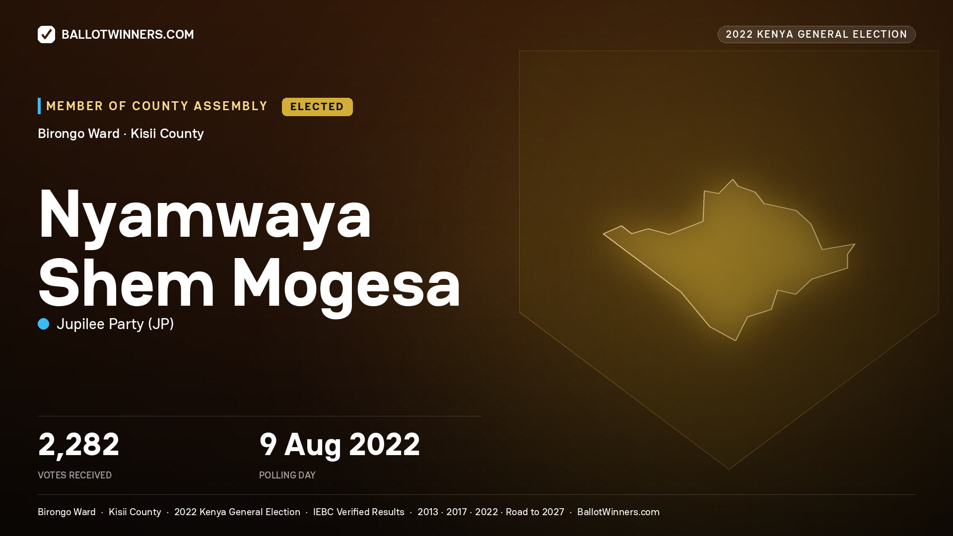 Nyamwaya Shem Mogesa, Jupilee Party, elected Member of County Assembly for Birongo, 2,282 votes, 2022 Kenya general election.