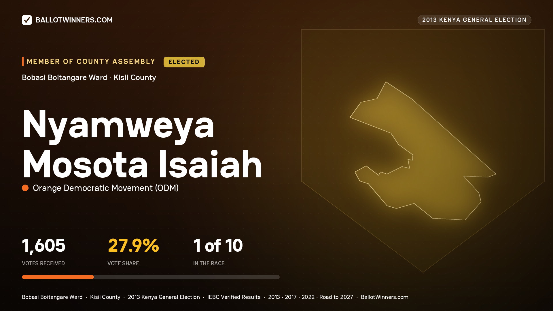 NYAMWEYA MOSOTA ISAIAH, elected Member of County Assembly for BOBASI BOITANGARE, 1,605 votes, 2013 Kenya general election.