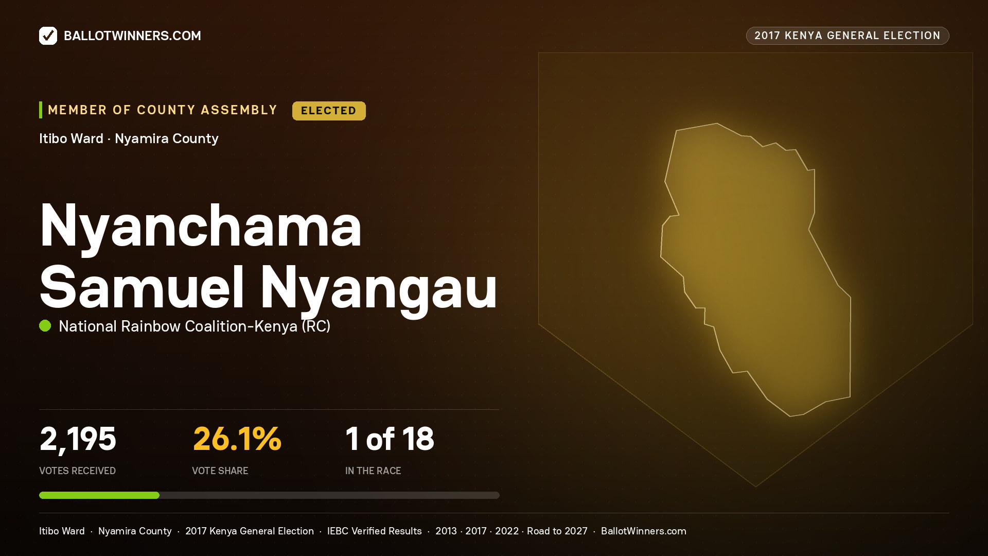 NYANCHAMA SAMUEL NYANGAU, NATIONAL RAINBOW COALITION- KENYA, elected Member of County Assembly for ITIBO, 2,195 votes, 2017 Kenya general election.