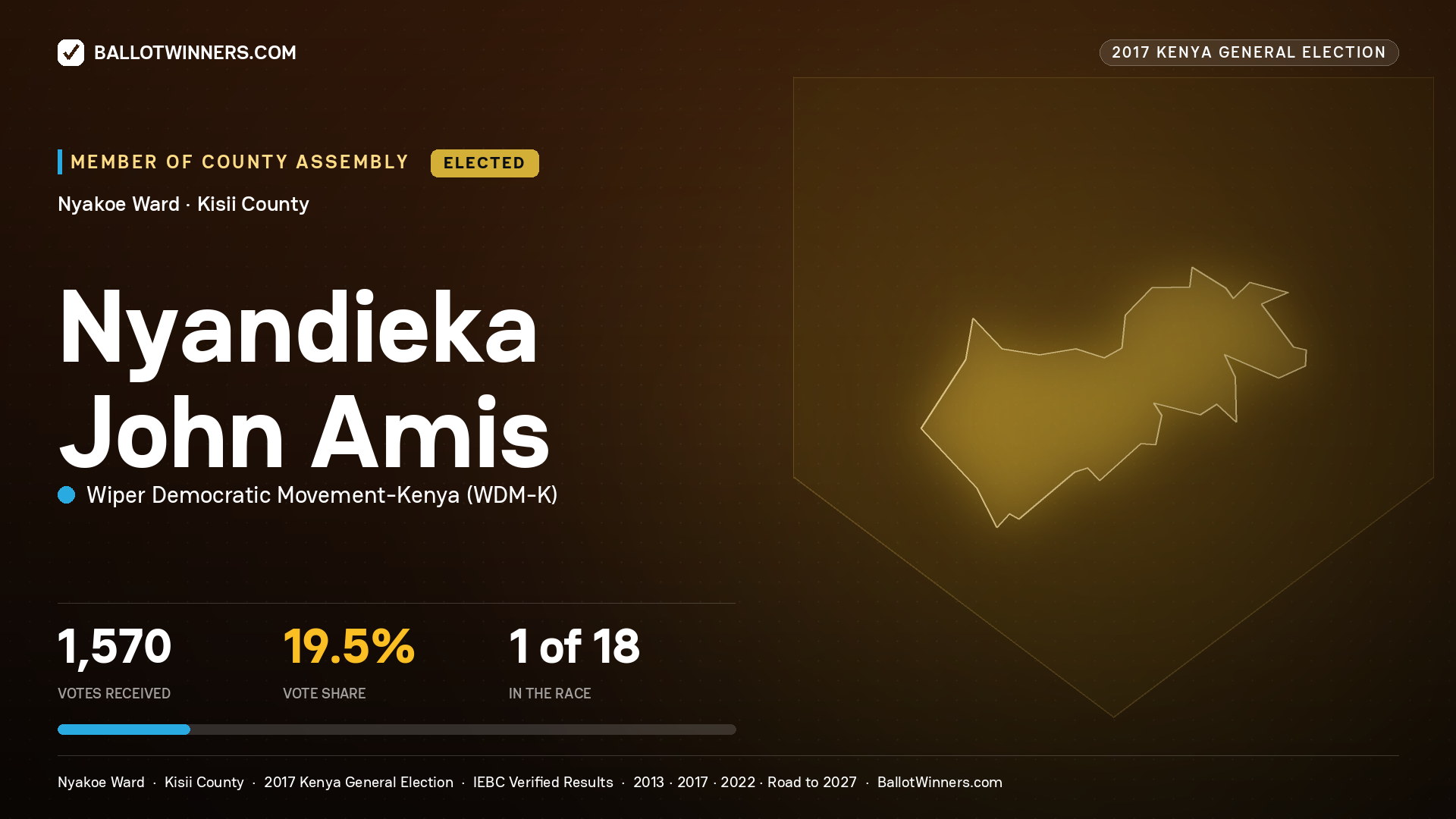 NYANDIEKA JOHN AMIS, WIPER DEMOCRATIC MOVEMENT- KENYA, elected Member of County Assembly for NYAKOE, 1,570 votes, 2017 Kenya general election.