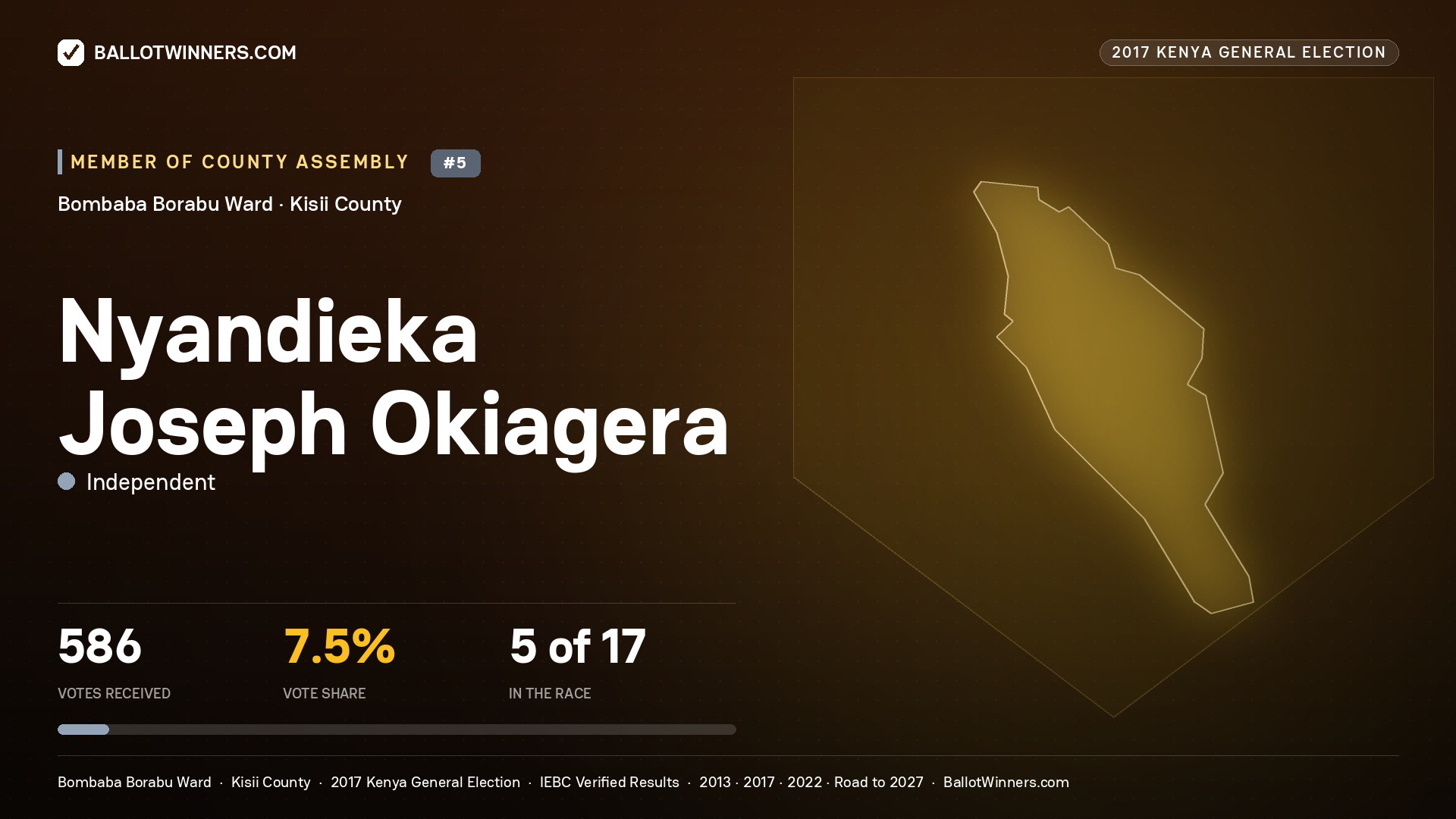 NYANDIEKA JOSEPH OKIAGERA, INDEPENDENT, contested Member of County Assembly for BOMBABA BORABU, 586 votes, 2017 Kenya general election.