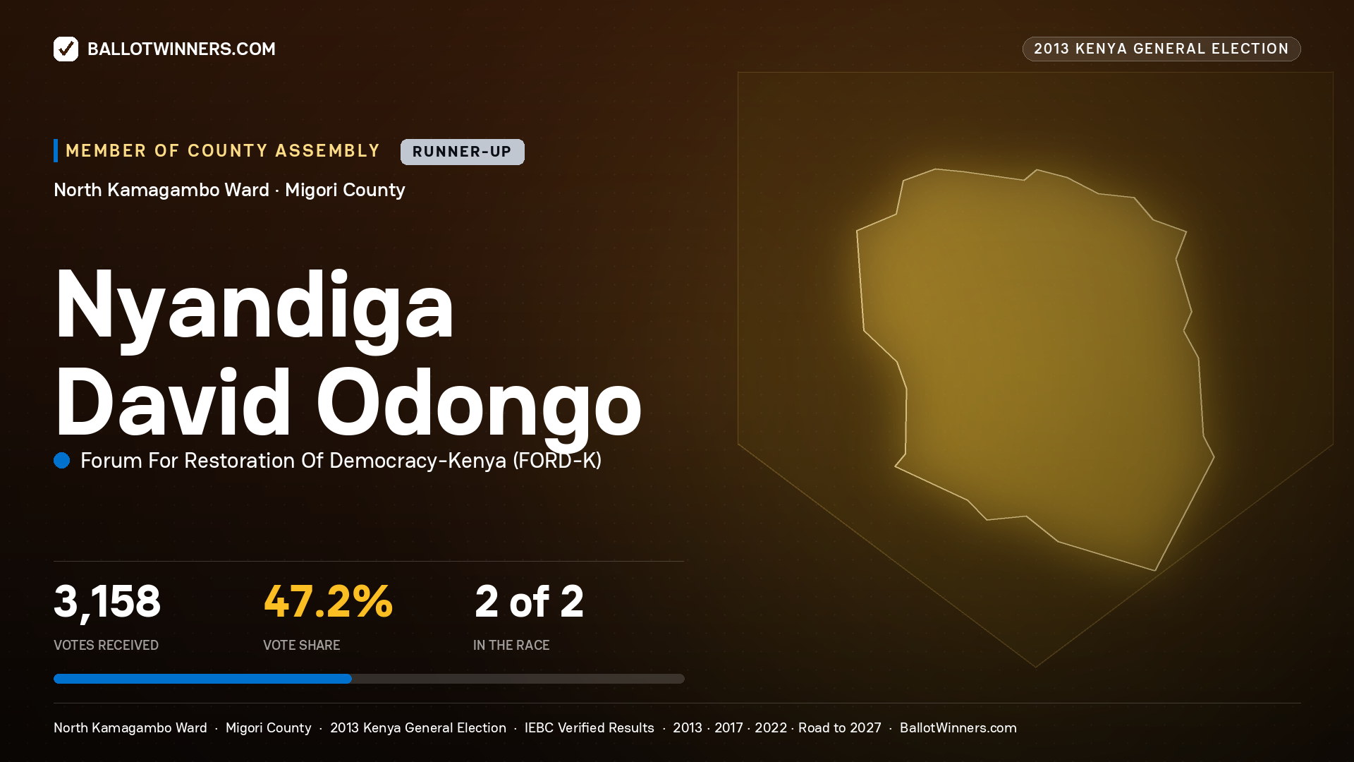 NYANDIGA DAVID ODONGO, contested Member of County Assembly for NORTH KAMAGAMBO, 3,158 votes, 2013 Kenya general election.