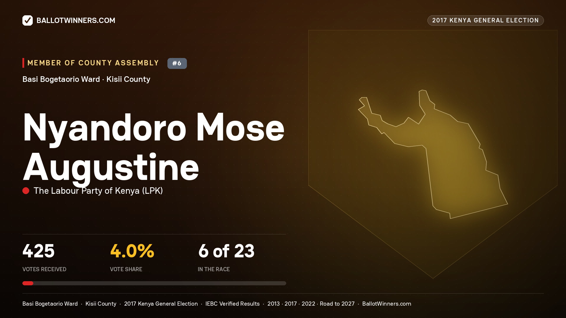 NYANDORO MOSE AUGUSTINE, THE LABOUR PARTY OF KENYA, contested Member of County Assembly for BASI BOGETAORIO, 425 votes, 2017 Kenya general election.