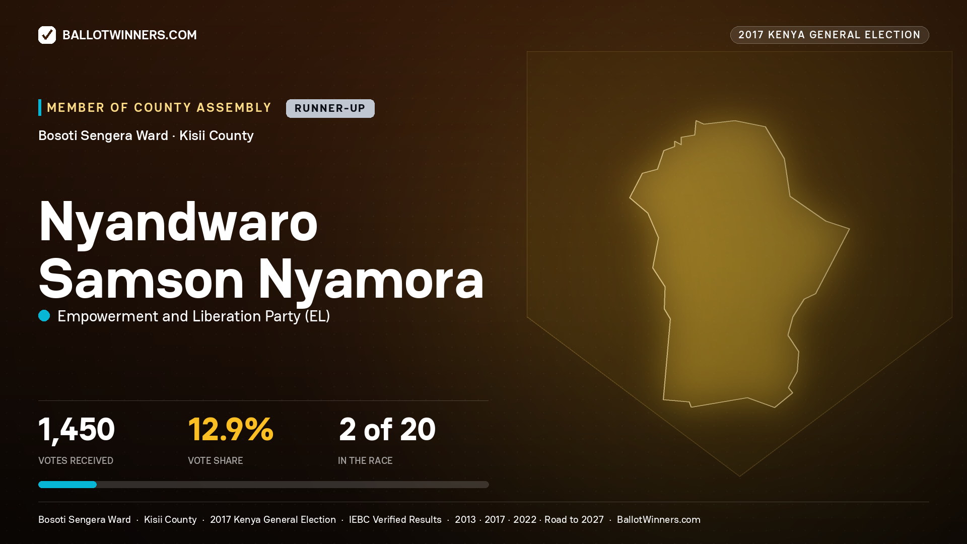 NYANDWARO SAMSON NYAMORA, EMPOWERMENT AND LIBERATION PARTY, contested Member of County Assembly for BOSOTI SENGERA, 1,450 votes, 2017 Kenya general election.