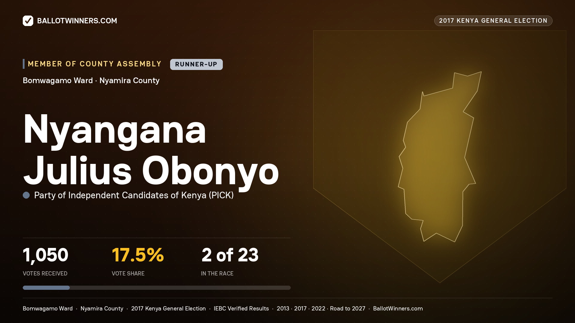 NYANGANA JULIUS OBONYO, PARTY OF INDEPENDENT CANDIDATES OF KENYA, contested Member of County Assembly for BOMWAGAMO, 1,050 votes, 2017 Kenya general election.