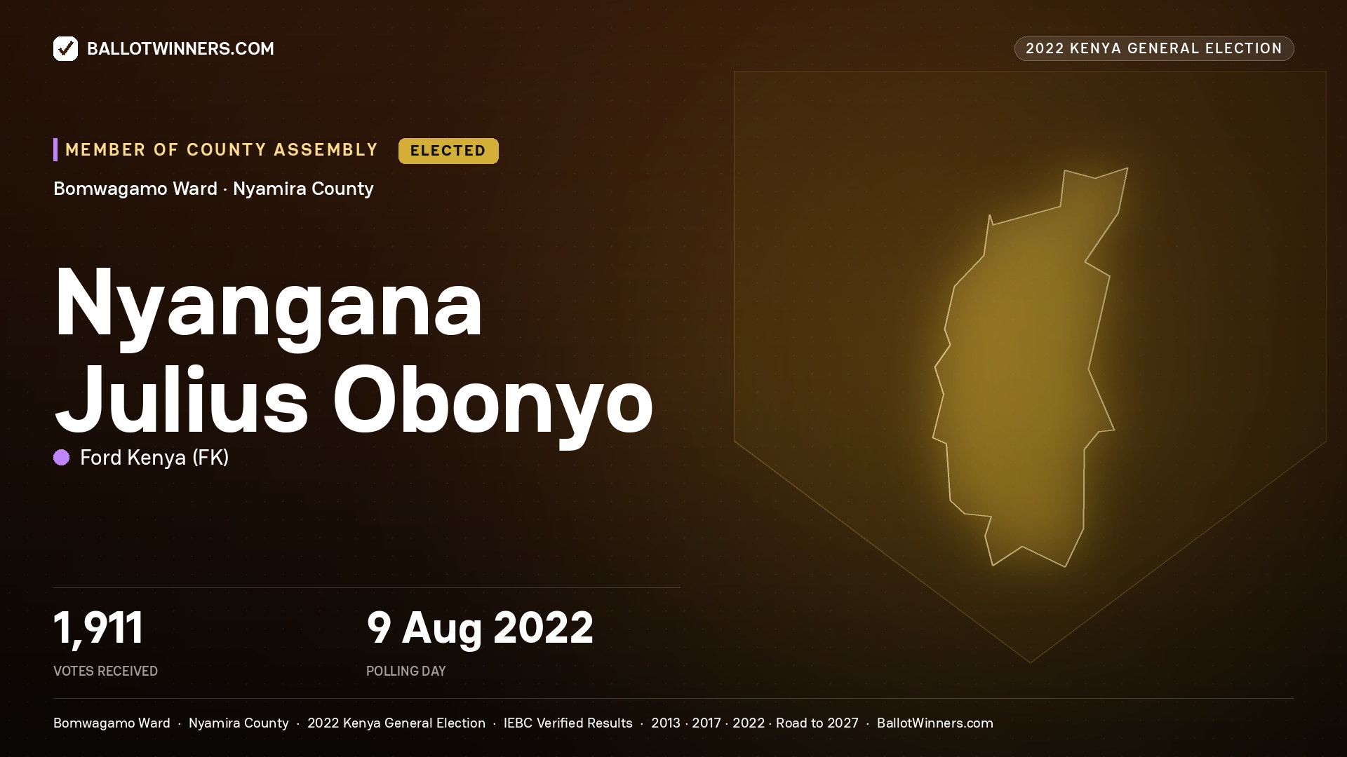 Nyangana Julius Obonyo, Ford Kenya, elected Member of County Assembly for Bomwagamo, 1,911 votes, 2022 Kenya general election.