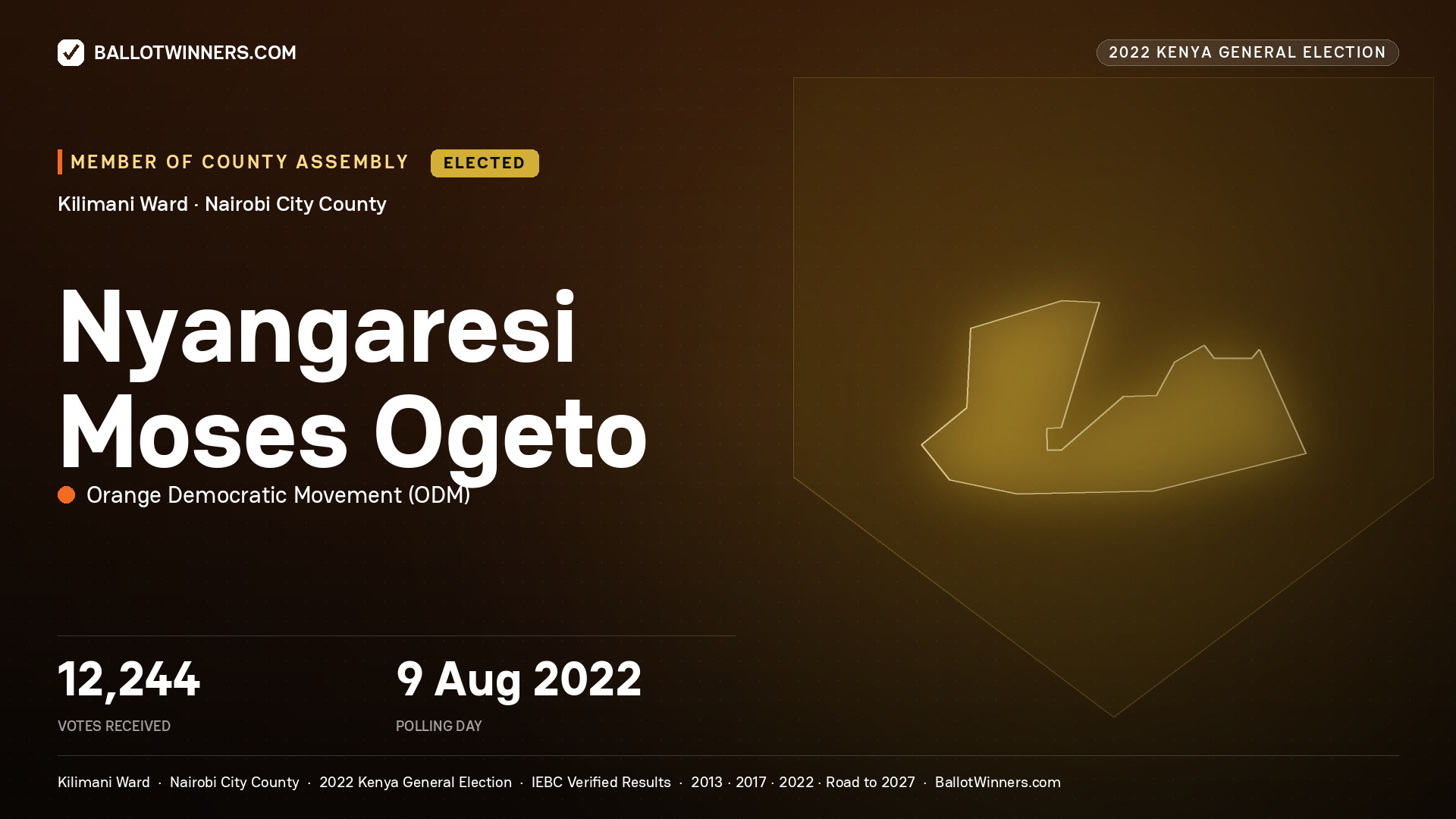 Nyangaresi Moses Ogeto, Orange Democratic Movement, elected Member of County Assembly for Kilimani, 12,244 votes, 2022 Kenya general election.