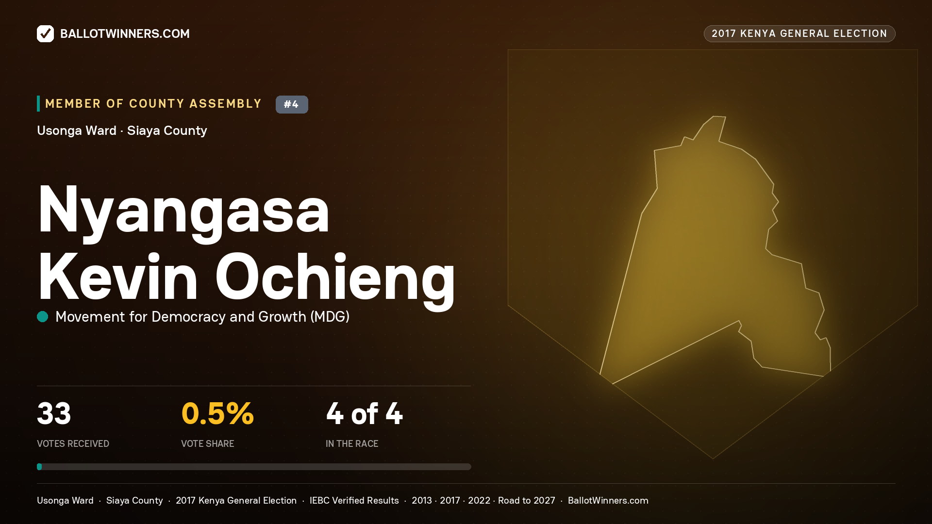 NYANGASA KEVIN OCHIENG, MOVEMENT FOR DEMOCRACY AND GROWTH, contested Member of County Assembly for USONGA, 33 votes, 2017 Kenya general election.