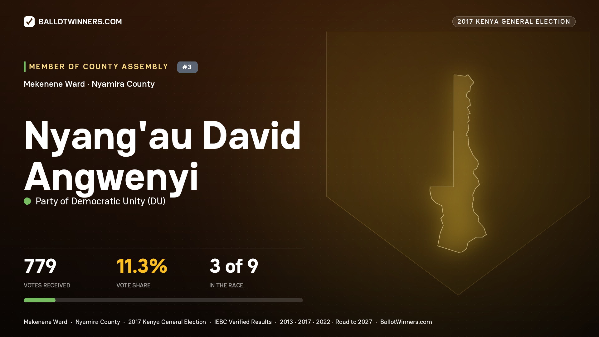 NYANG'AU DAVID ANGWENYI, PARTY OF DEMOCRATIC  UNITY, contested Member of County Assembly for MEKENENE, 779 votes, 2017 Kenya general election.