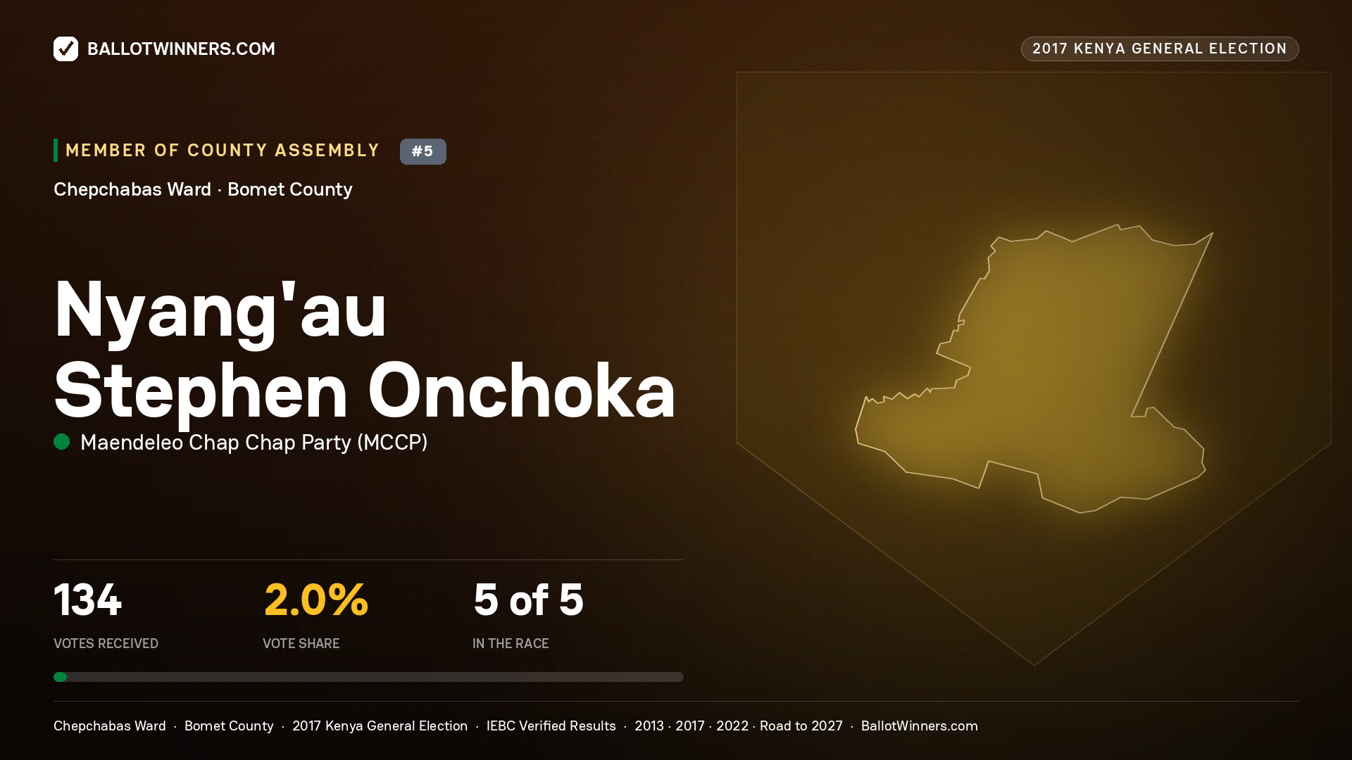 NYANG'AU STEPHEN ONCHOKA, MAENDELEO CHAP CHAP PARTY, contested Member of County Assembly for CHEPCHABAS, 134 votes, 2017 Kenya general election.