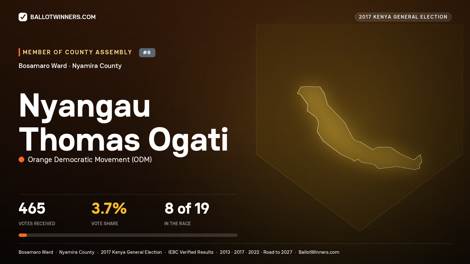 NYANGAU THOMAS OGATI, ORANGE DEMOCRATIC MOVEMENT, contested Member of County Assembly for BOSAMARO, 465 votes, 2017 Kenya general election.