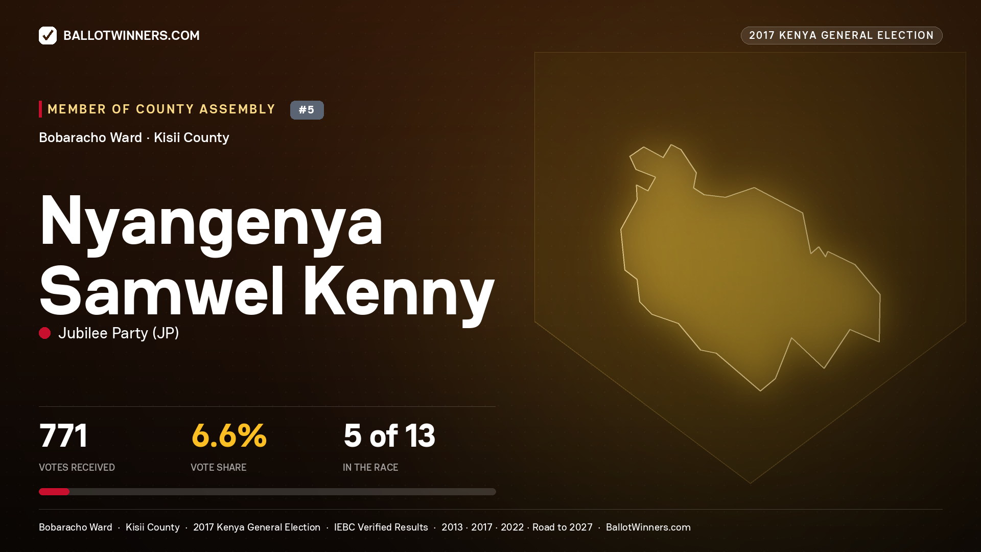 NYANGENYA SAMWEL KENNY, JUBILEE PARTY, contested Member of County Assembly for BOBARACHO, 771 votes, 2017 Kenya general election.