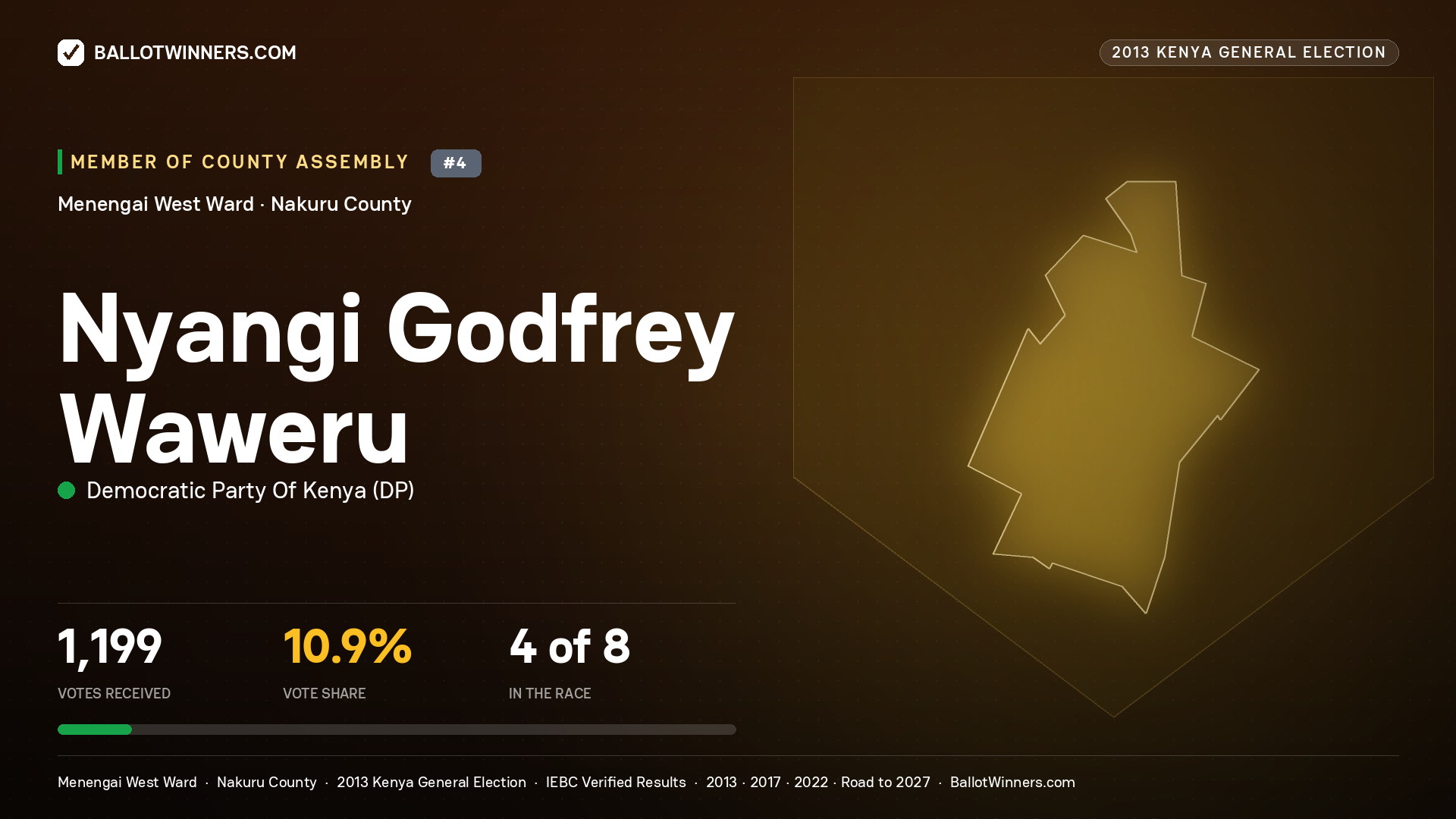 NYANGI GODFREY WAWERU, contested Member of County Assembly for MENENGAI WEST, 1,199 votes, 2013 Kenya general election.