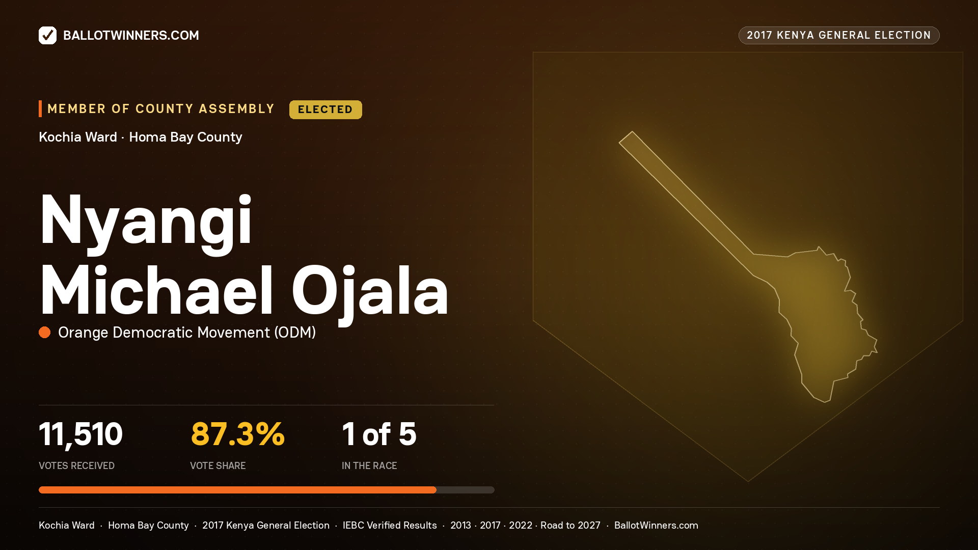 NYANGI MICHAEL OJALA, ORANGE DEMOCRATIC MOVEMENT, elected Member of County Assembly for KOCHIA, 11,510 votes, 2017 Kenya general election.