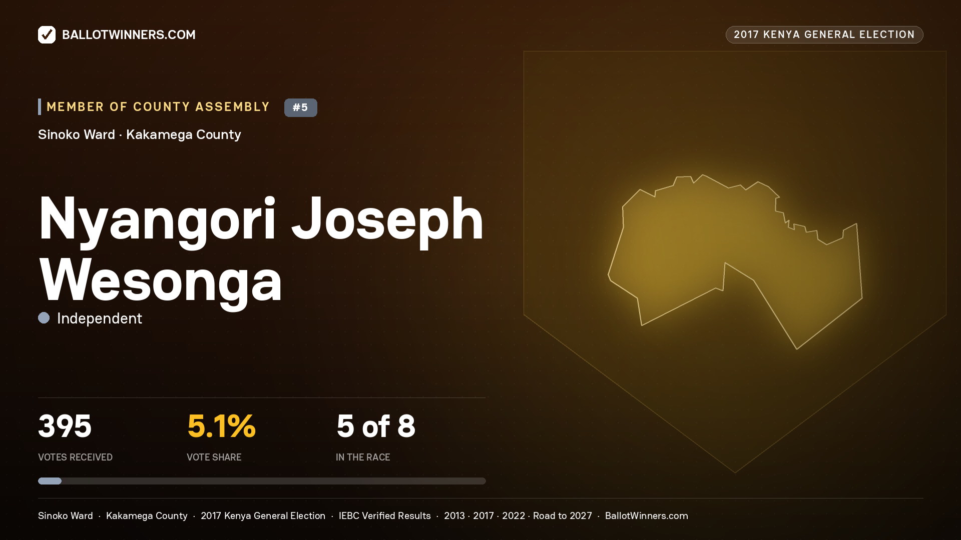 NYANGORI JOSEPH WESONGA, INDEPENDENT, contested Member of County Assembly for SINOKO, 395 votes, 2017 Kenya general election.