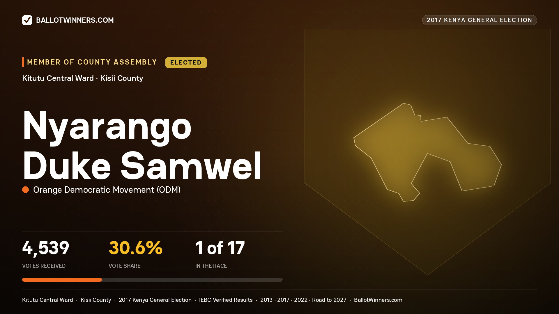 NYARANGO DUKE SAMWEL, ORANGE DEMOCRATIC MOVEMENT, elected Member of County Assembly for KITUTU   CENTRAL, 4,539 votes, 2017 Kenya general election.