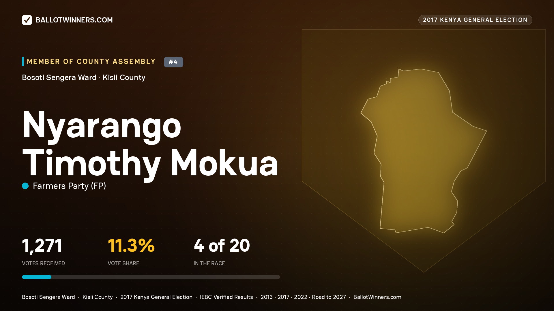 NYARANGO TIMOTHY MOKUA, FARMERS PARTY, contested Member of County Assembly for BOSOTI SENGERA, 1,271 votes, 2017 Kenya general election.