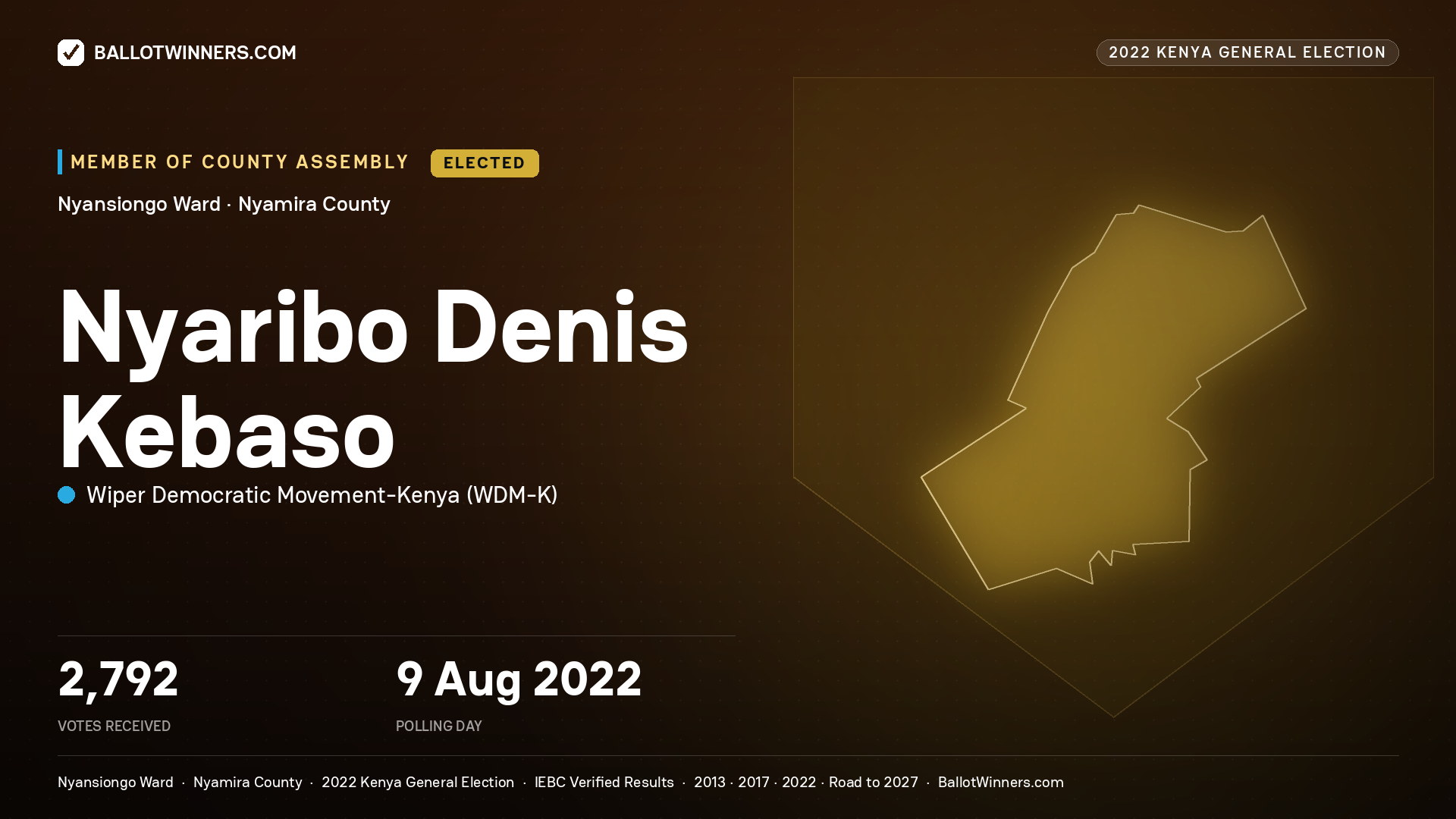 Nyaribo Denis Kebaso, Wiper Democratic
Movement- Kenya, elected Member of County Assembly for Nyansiongo, 2,792 votes, 2022 Kenya general election.