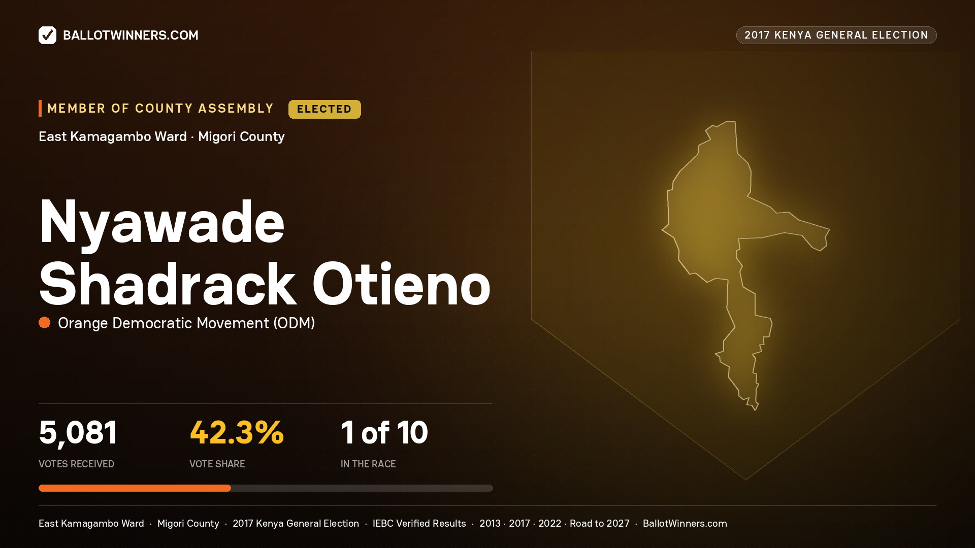 NYAWADE SHADRACK OTIENO, ORANGE DEMOCRATIC MOVEMENT, elected Member of County Assembly for EAST KAMAGAMBO, 5,081 votes, 2017 Kenya general election.