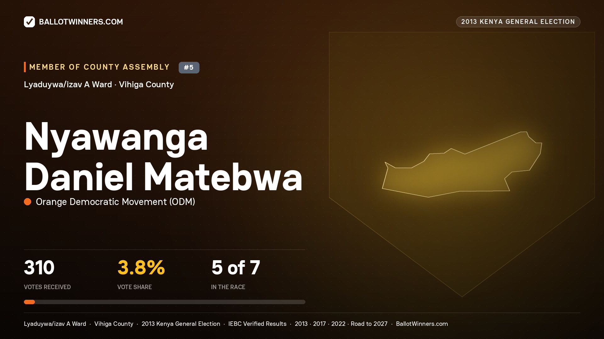 NYAWANGA DANIEL MATEBWA, contested Member of County Assembly for LYADUYWA/IZAV
A, 310 votes, 2013 Kenya general election.