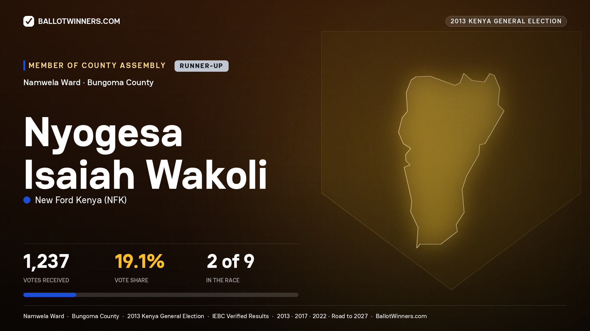 NYOGESA ISAIAH WAKOLI, contested Member of County Assembly for NAMWELA, 1,237 votes, 2013 Kenya general election.