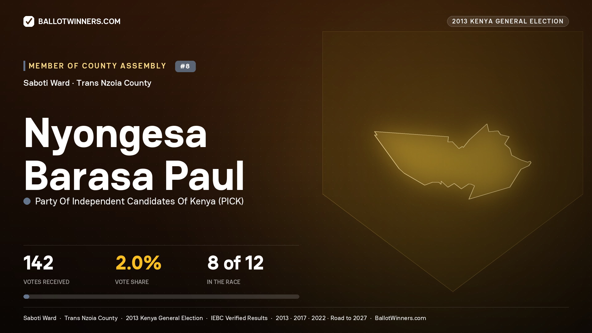 NYONGESA BARASA PAUL, contested Member of County Assembly for SABOTI, 142 votes, 2013 Kenya general election.