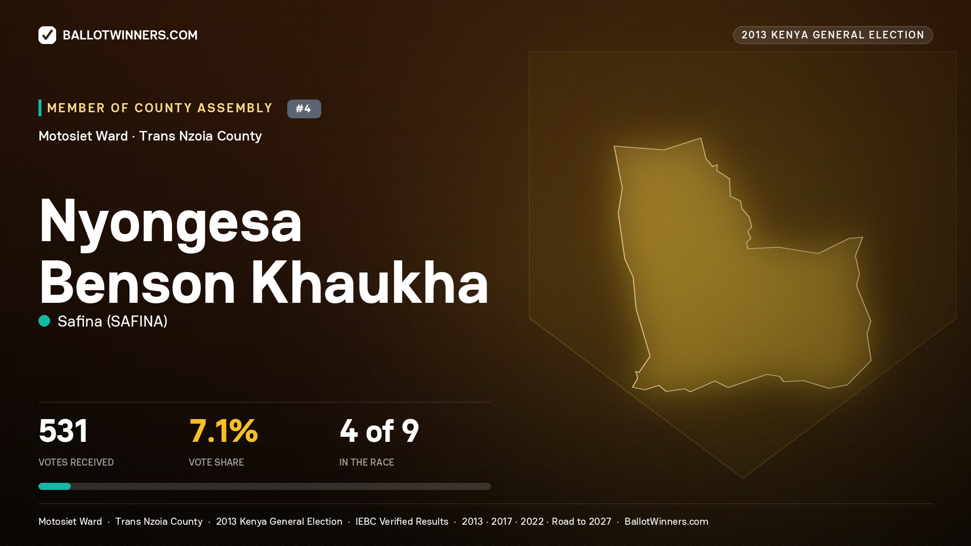 NYONGESA BENSON KHAUKHA, contested Member of County Assembly for MOTOSIET, 531 votes, 2013 Kenya general election.