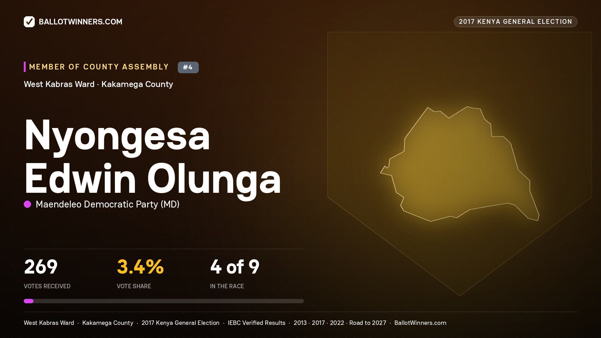 NYONGESA EDWIN OLUNGA, MAENDELEO DEMOCRATIC PARTY, contested Member of County Assembly for WEST KABRAS, 269 votes, 2017 Kenya general election.