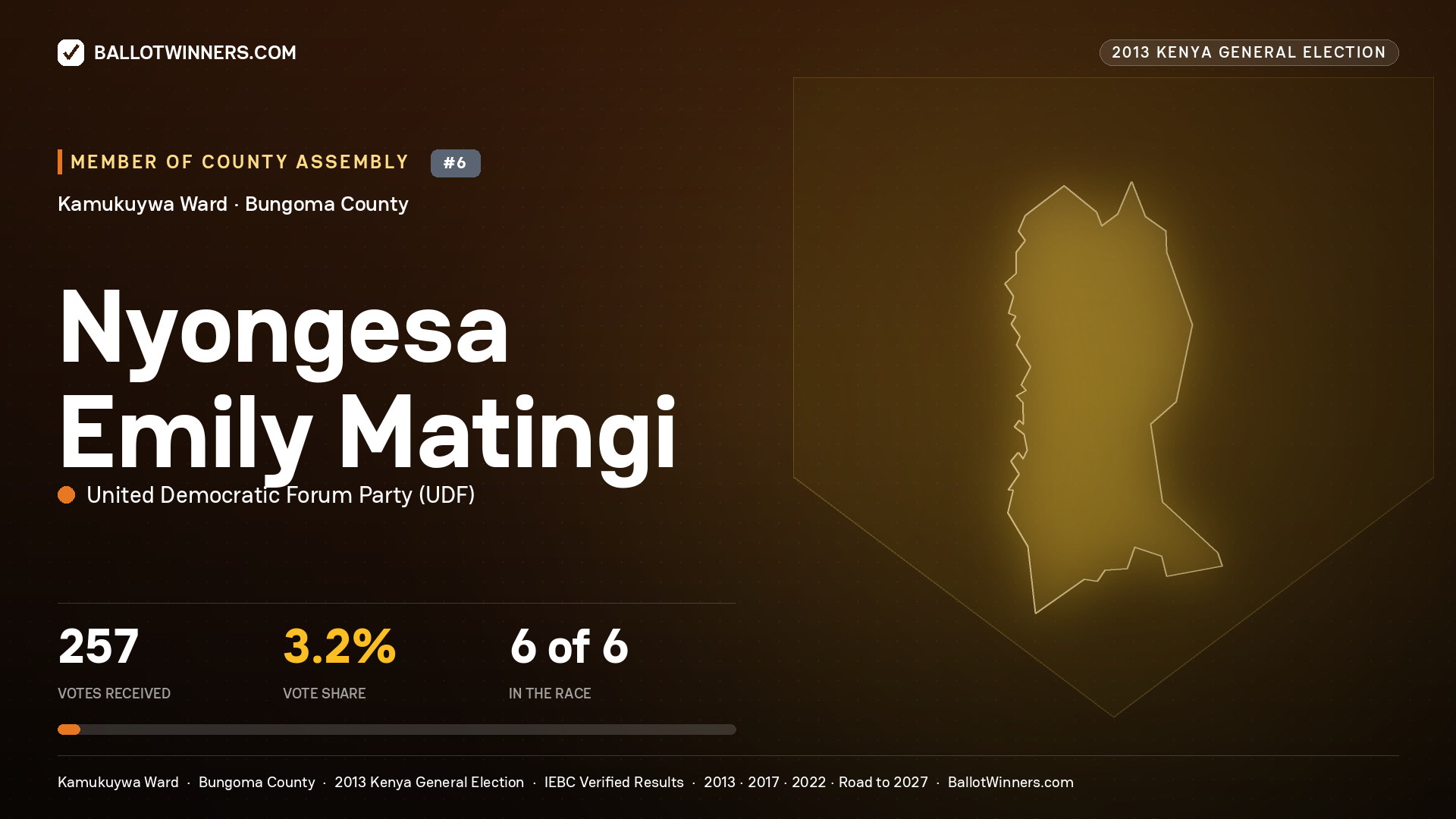 NYONGESA EMILY MATINGI, contested Member of County Assembly for KAMUKUYWA, 257 votes, 2013 Kenya general election.