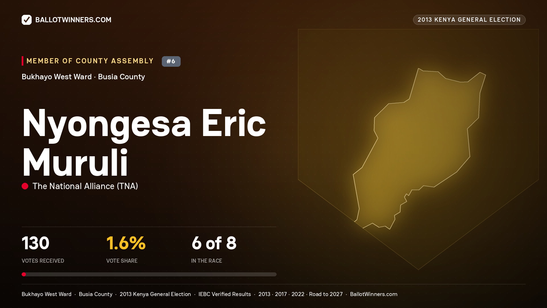 NYONGESA ERIC MURULI, contested Member of County Assembly for BUKHAYO WEST, 130 votes, 2013 Kenya general election.