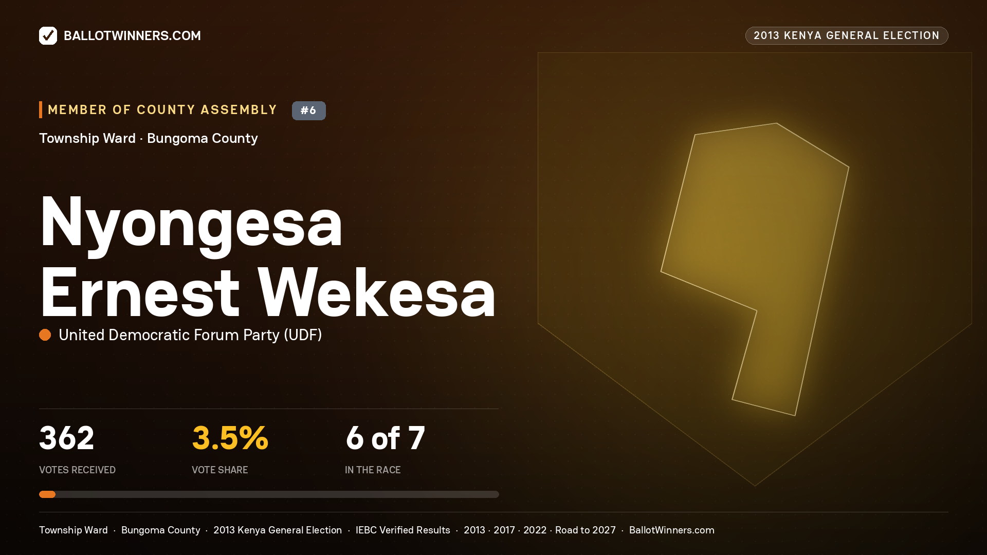 NYONGESA ERNEST WEKESA, contested Member of County Assembly for TOWNSHIP, 362 votes, 2013 Kenya general election.