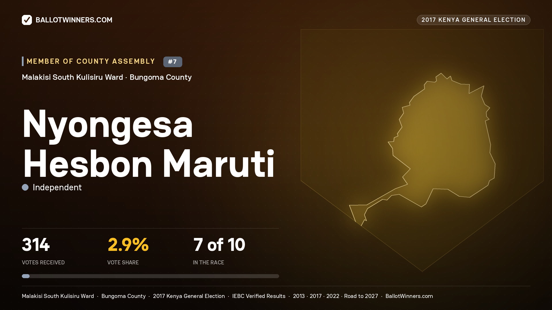 NYONGESA HESBON MARUTI, INDEPENDENT, contested Member of County Assembly for MALAKISI SOUTH KULISIRU, 314 votes, 2017 Kenya general election.