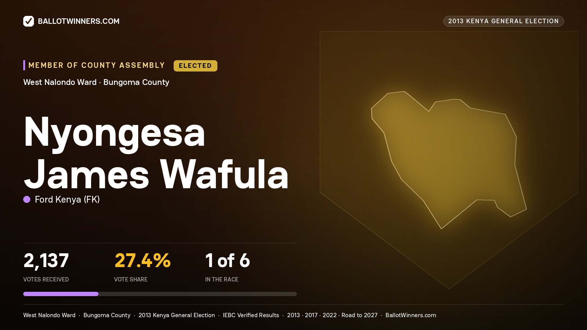 NYONGESA JAMES WAFULA, elected Member of County Assembly for WEST NALONDO, 2,137 votes, 2013 Kenya general election.