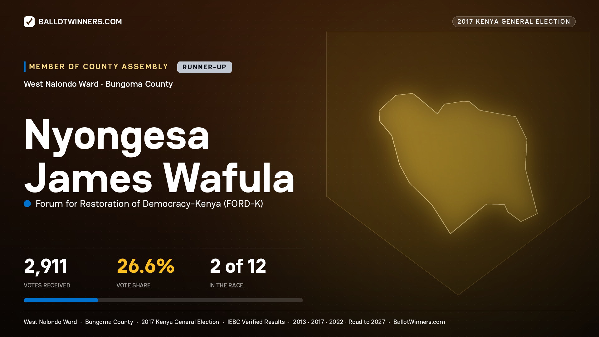 NYONGESA JAMES WAFULA, FORUM FOR RESTORATION OF DEMOCRACY-KENYA, contested Member of County Assembly for WEST NALONDO, 2,911 votes, 2017 Kenya general election.